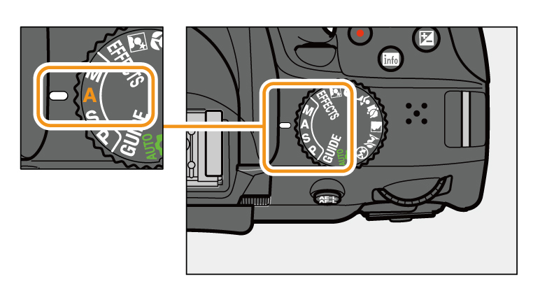 Gráfico del dial para Modo A en una cámara digital.